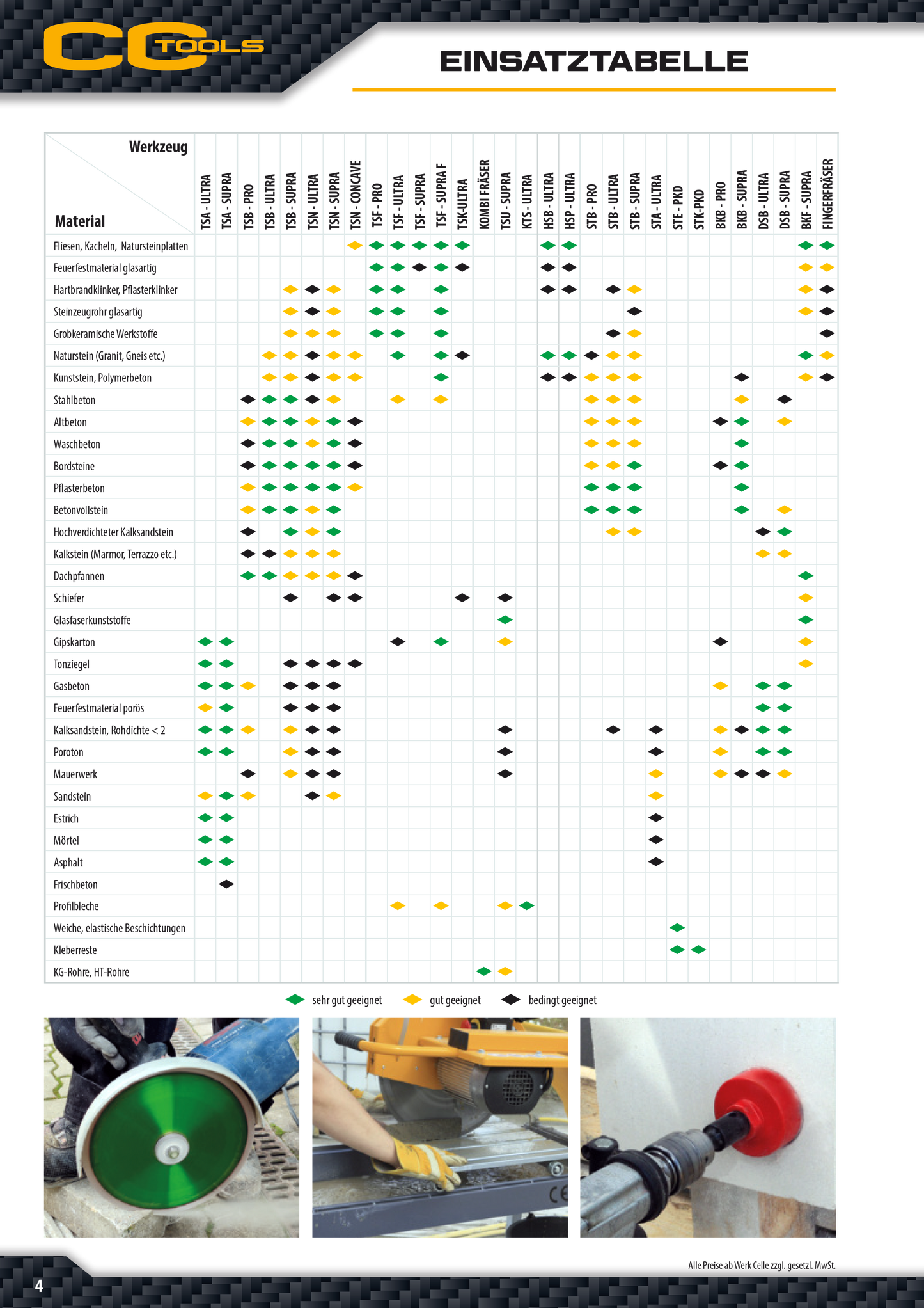 Diamant-Bohrkronen BKF - SUPRA M14 / 55 mm - 150 mm